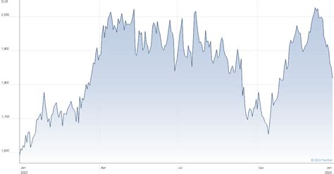 hermes international share price.